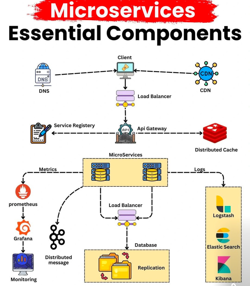 Computer Networking Diagram DevOps diagram