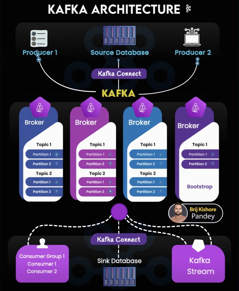 Design Graphics Graphic Design DevOps diagram