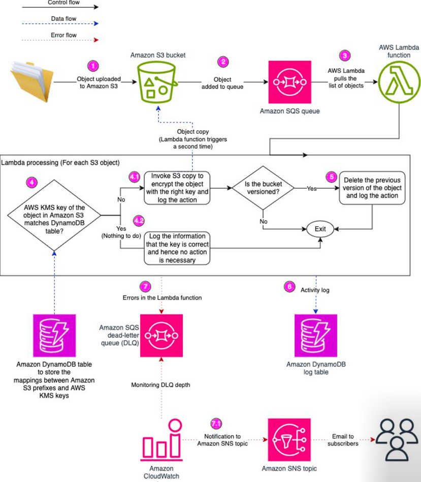 Diagram DevOps diagram