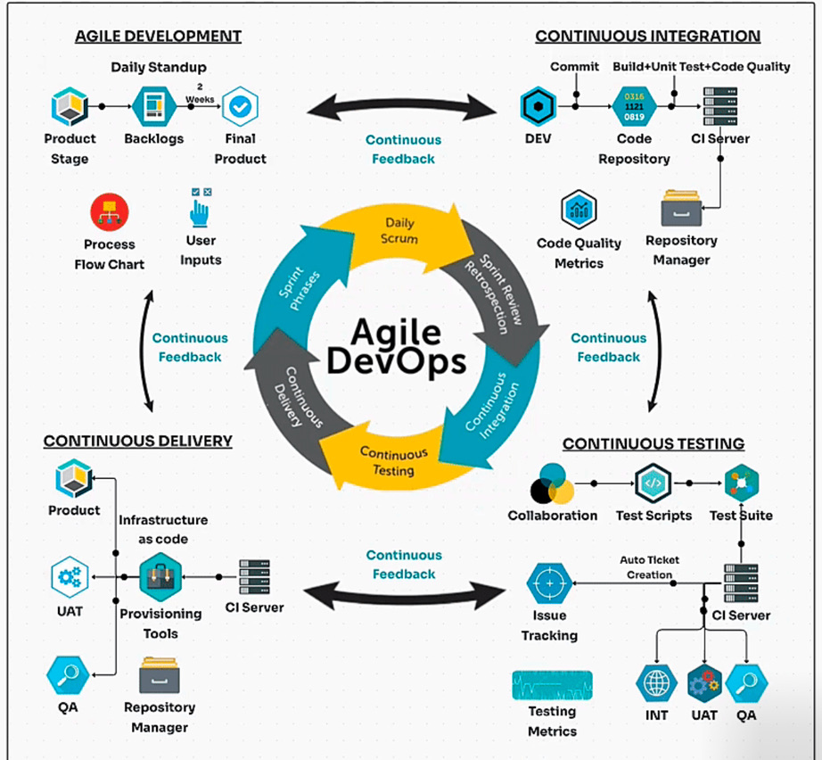 Diagram 1 DevOps diagram