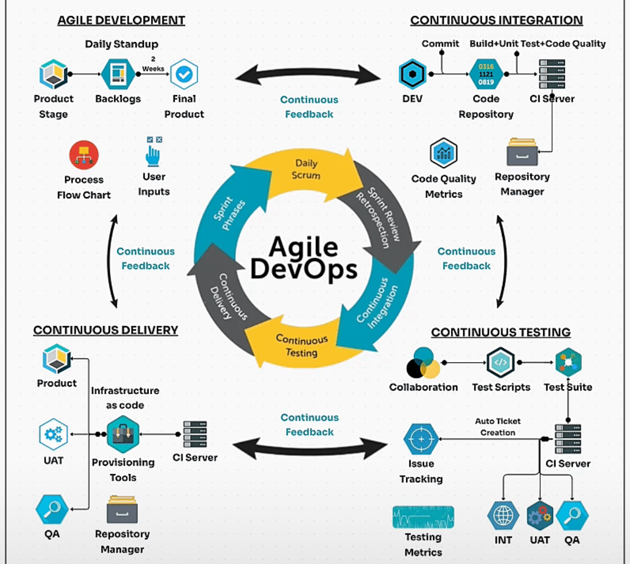 Diagram 3 DevOps diagram