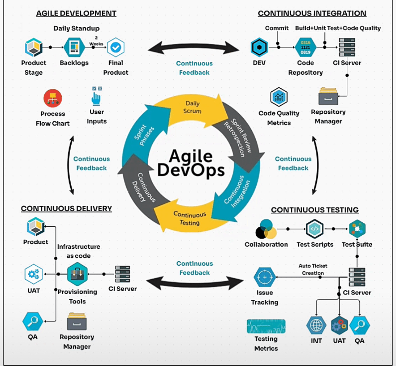 Diagram 4 DevOps diagram