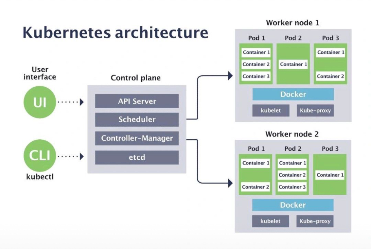 Diagram Computer Networking DevOps diagram