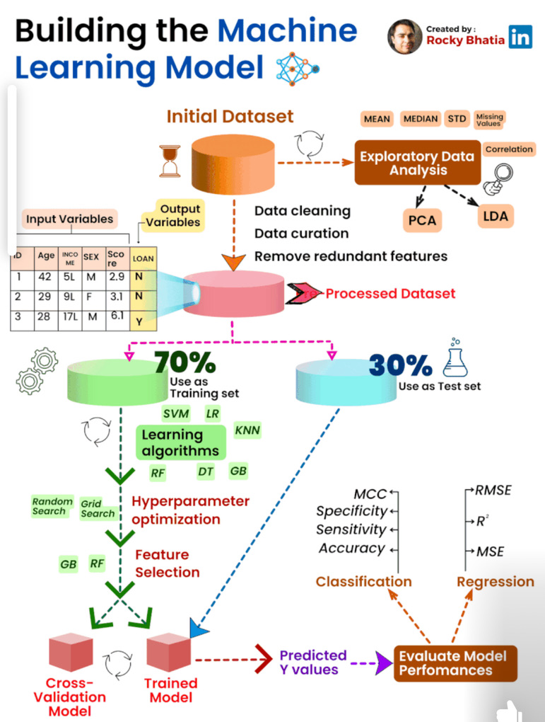Diagram Graphics Science DevOps diagram