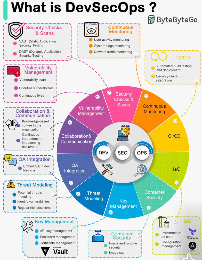 Diagram Graphics Screenshot DevOps diagram