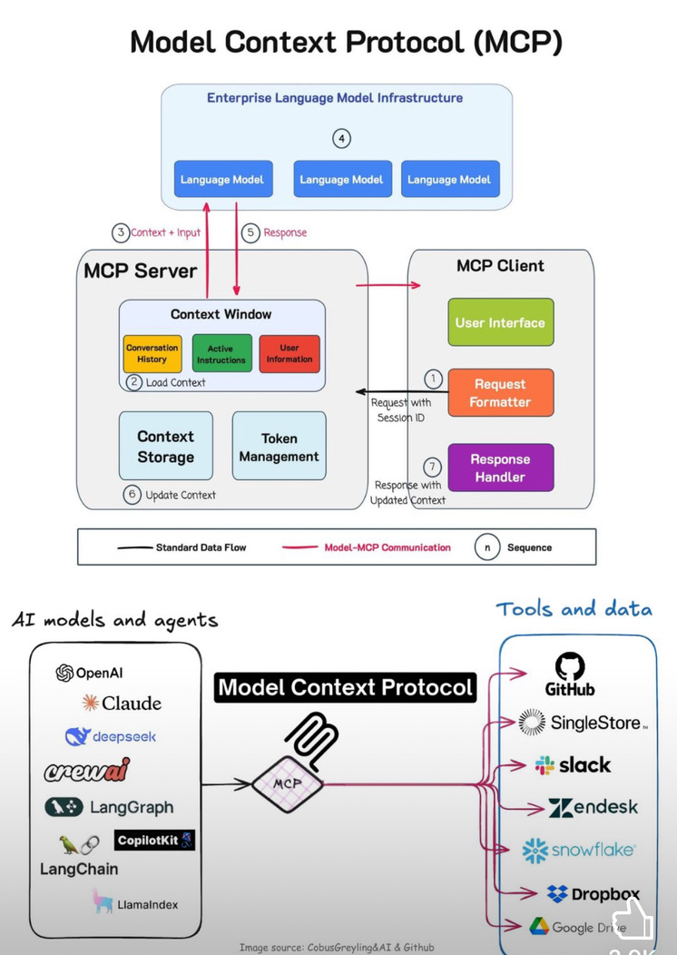 Diagram Multimedia Screenshot DevOps diagram