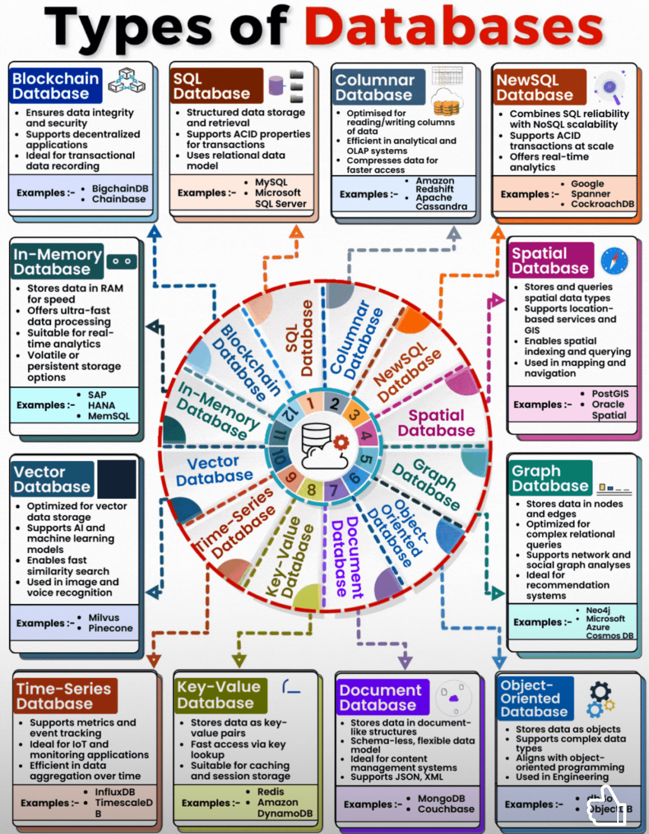 Diagram Plan Science DevOps diagram