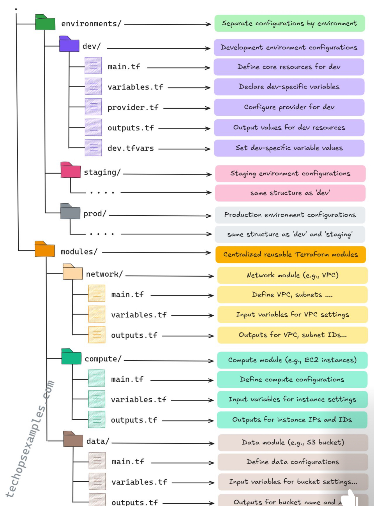 Diagram Screenshot DevOps diagram