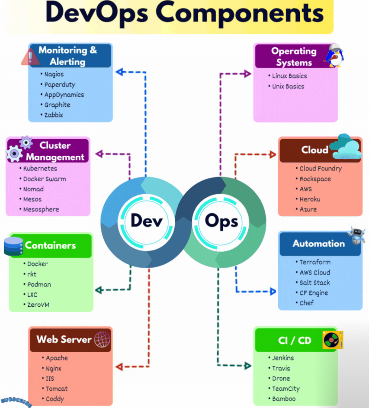 Diagram Screenshot 1 DevOps diagram