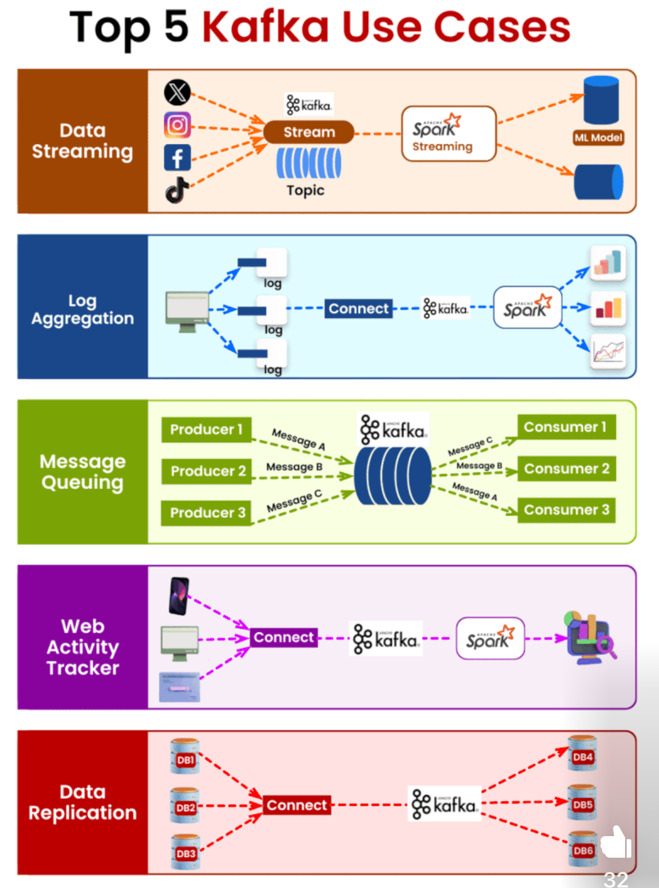 Diagram Screenshot 2 DevOps diagram