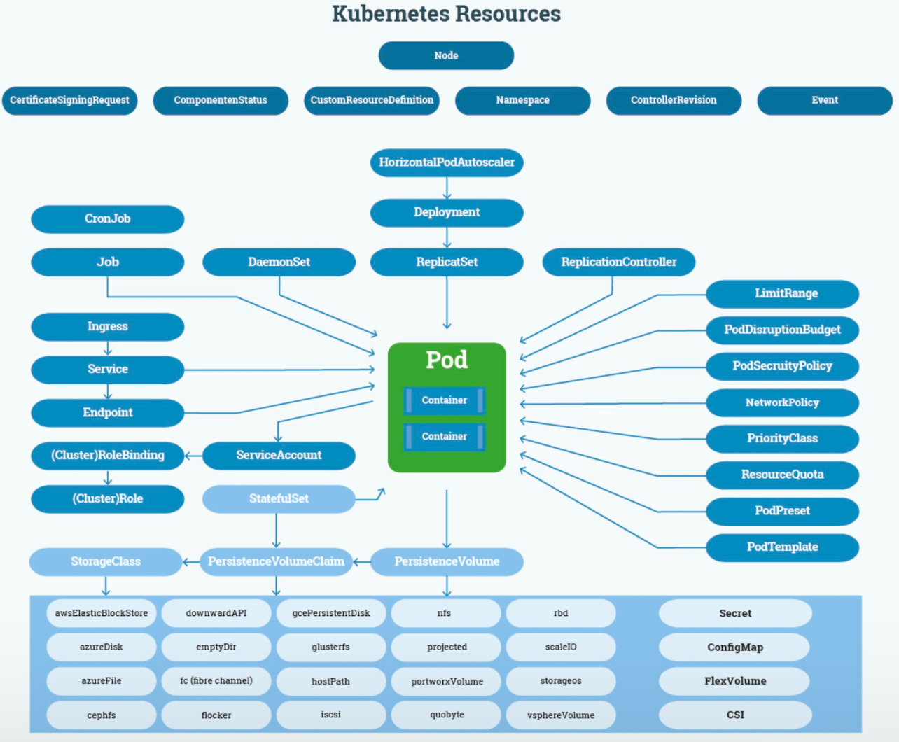 Diagram Screenshot 3 DevOps diagram