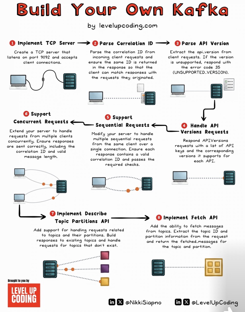 Diagram Screenshot Computer Networking DevOps diagram