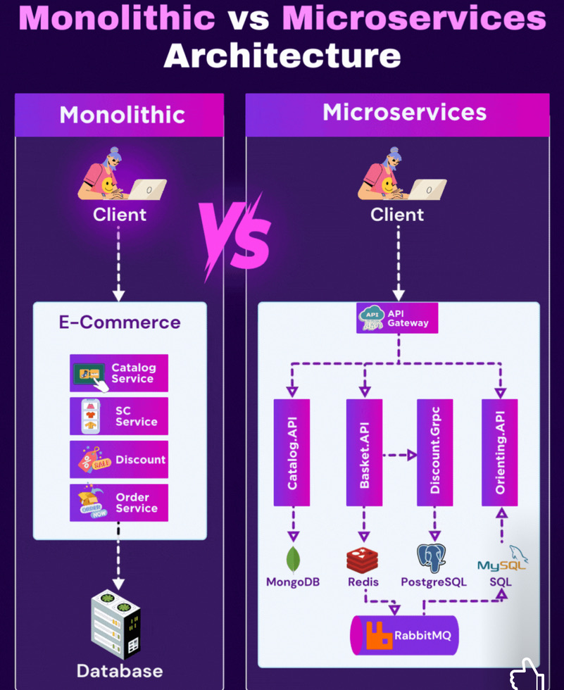 Diagram Screenshot Graphic Design DevOps diagram