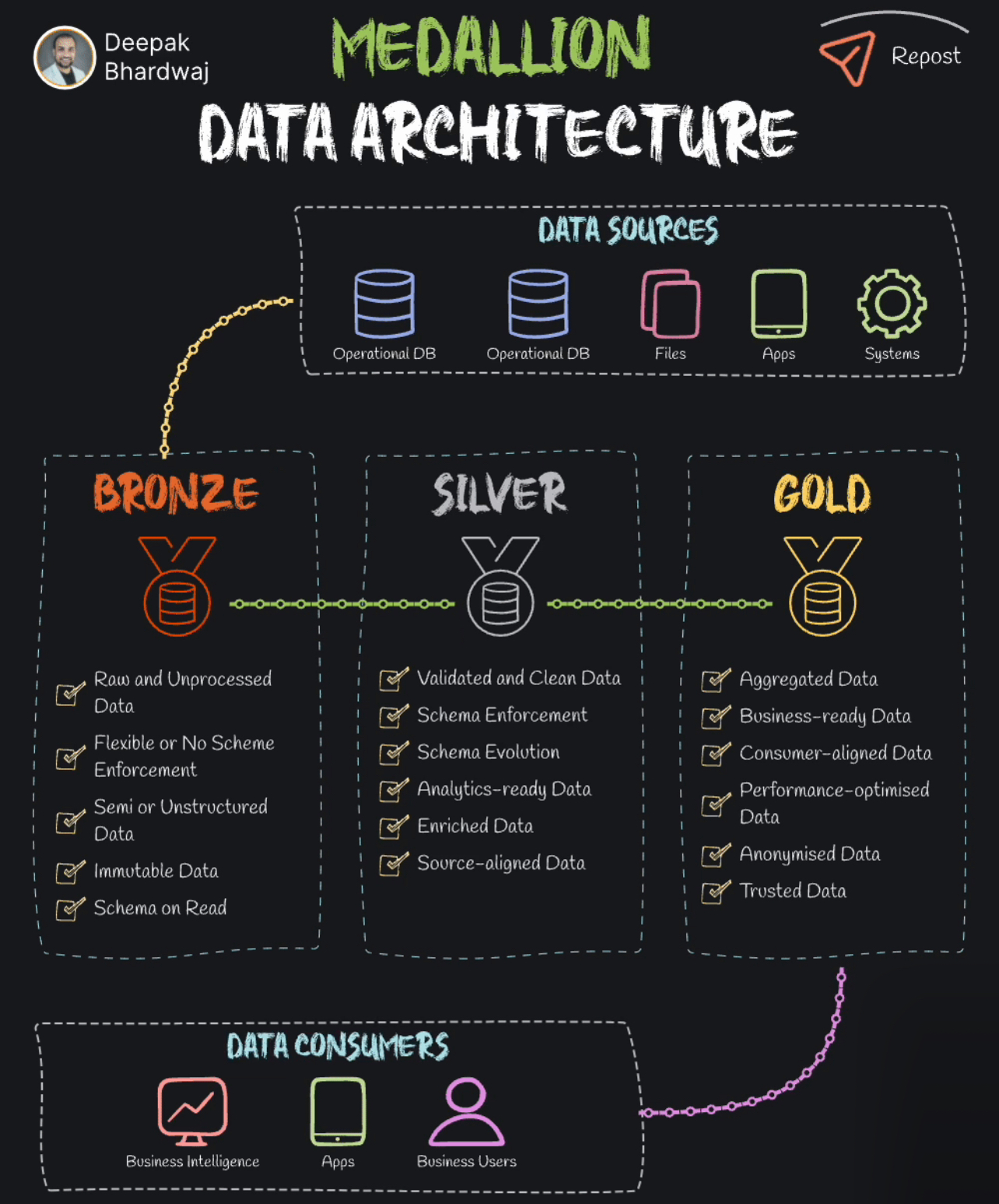 Diagram Screenshot Graphics DevOps diagram