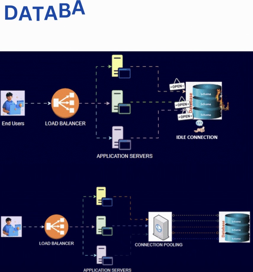 Diagram Screenshot Plan DevOps diagram