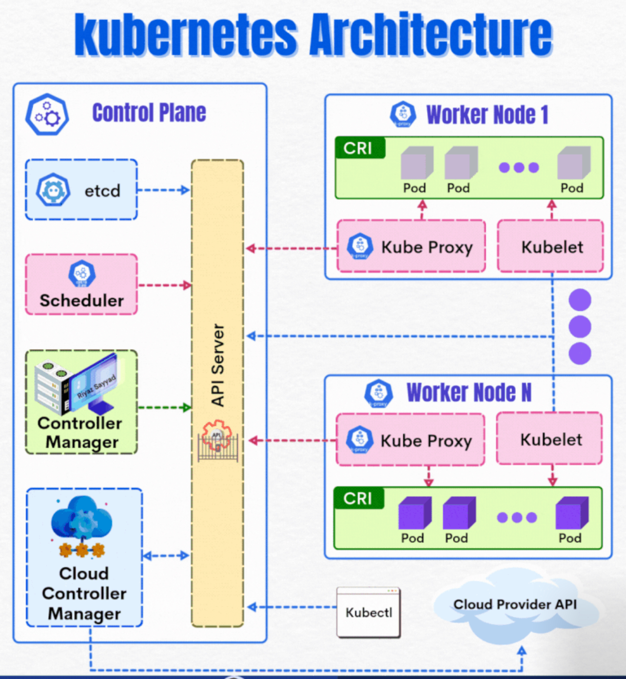 Diagram Screenshot Software DevOps diagram