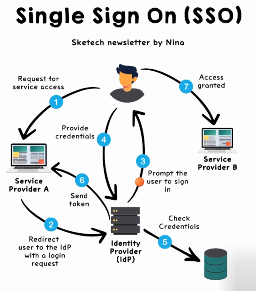 Diagram Screenshot Software 1 DevOps diagram
