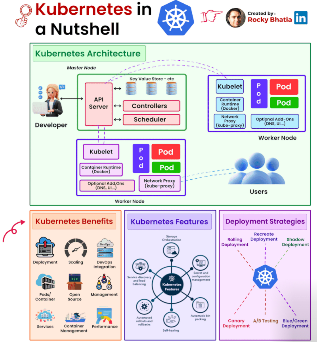 Diagram Screenshot Software 2 DevOps diagram