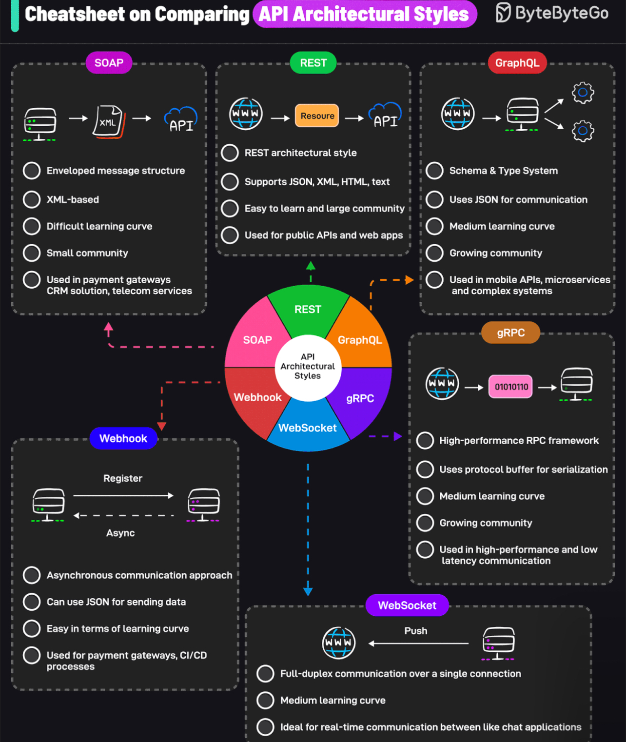 Diagram Screenshot Software 3 DevOps diagram