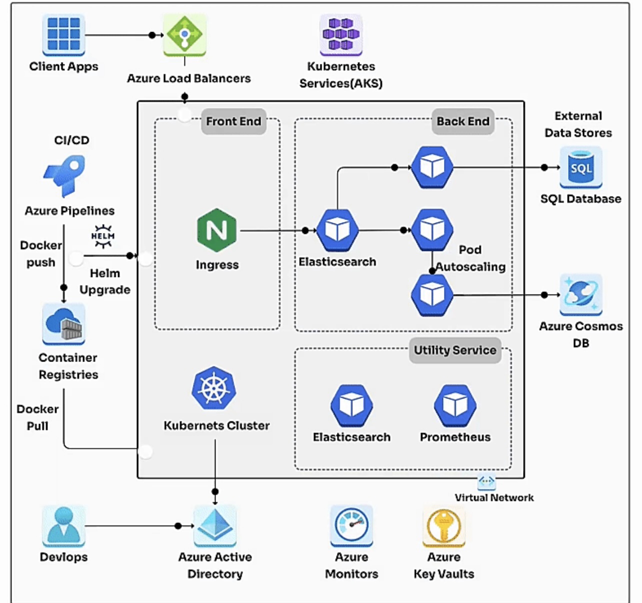 Diagram Screenshot Software 4 DevOps diagram