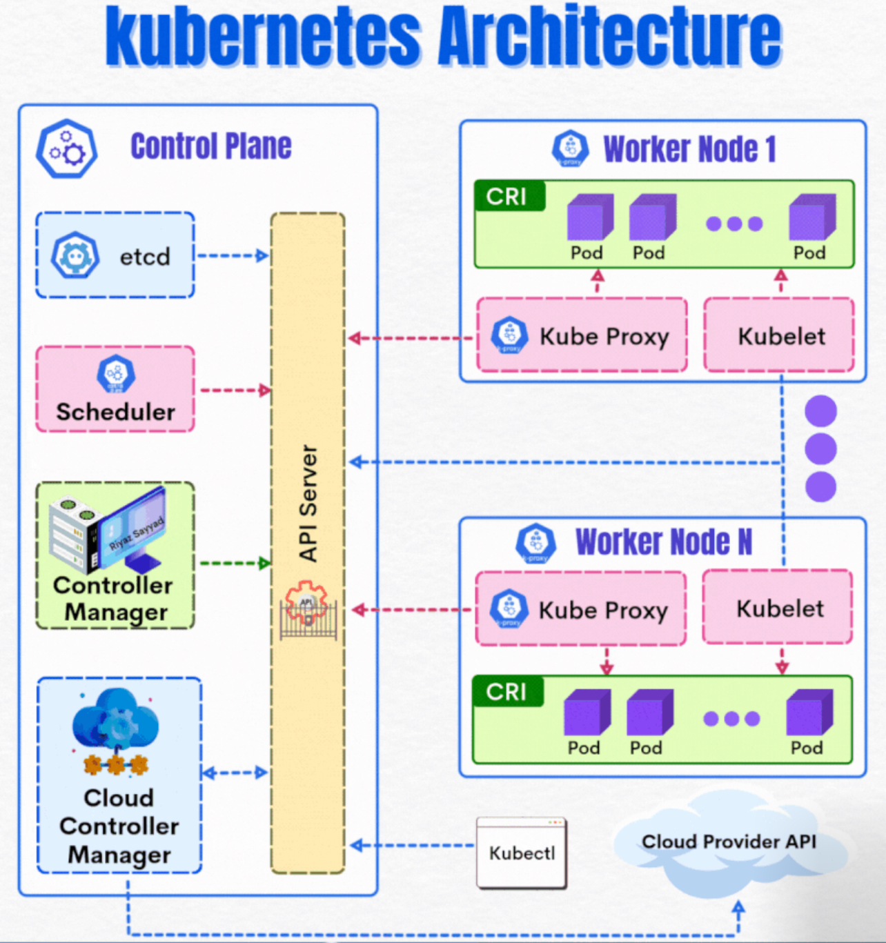 Diagram Screenshot Software 5 DevOps diagram