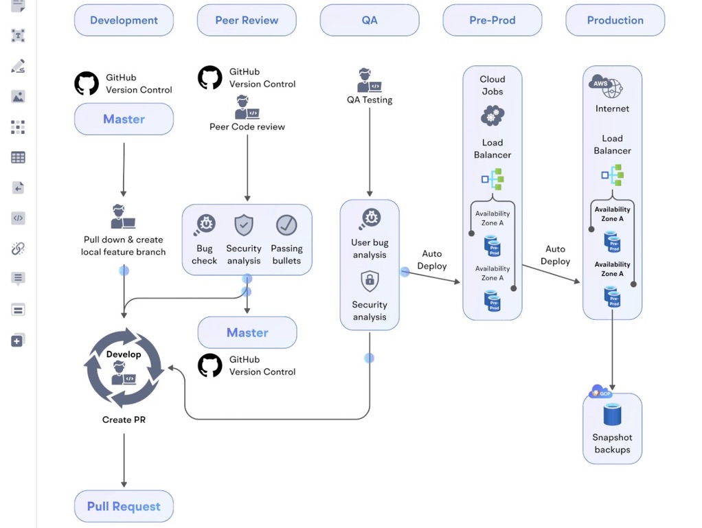 Diagram Software Screenshot DevOps diagram