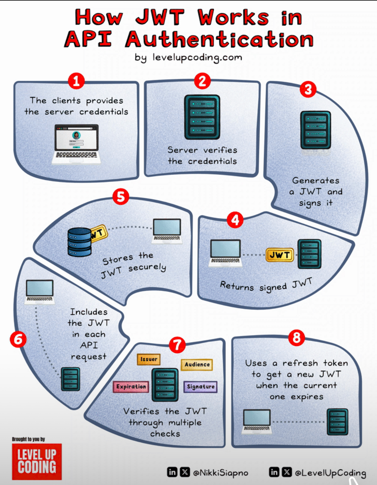 Diagram Technology Plan DevOps diagram