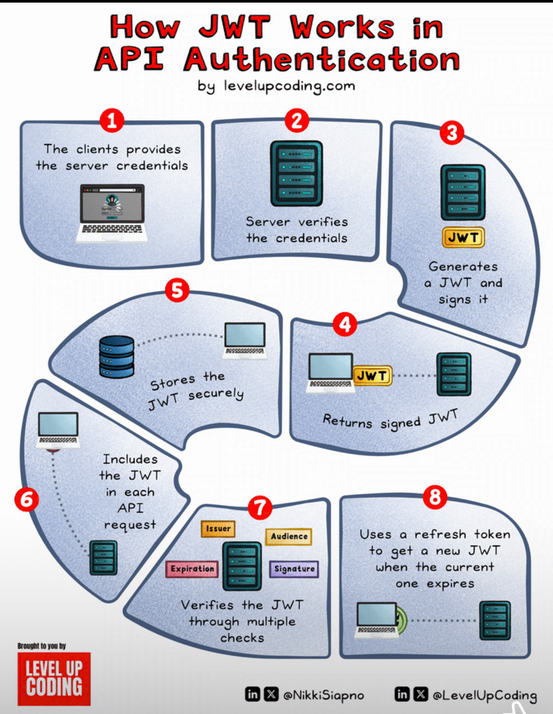 Diagram Technology Screenshot DevOps diagram