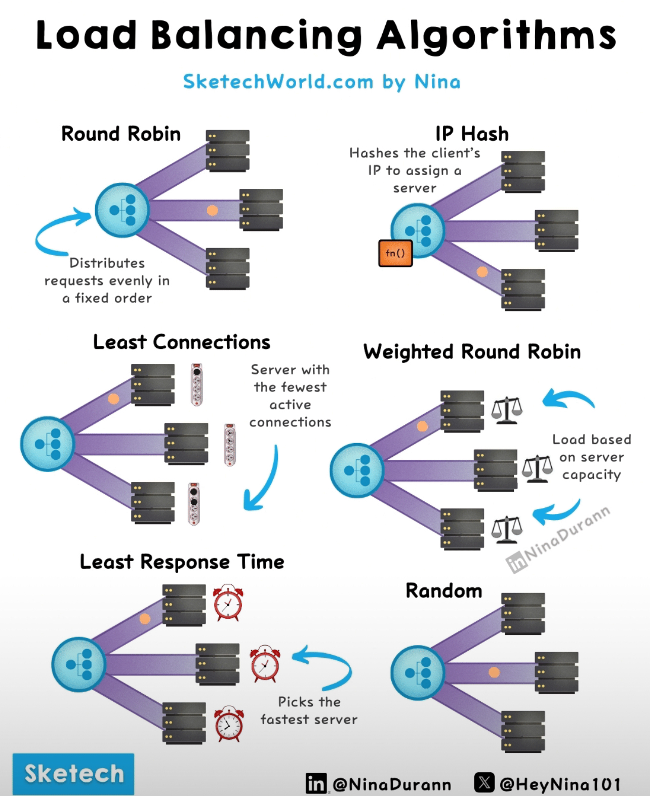 Electrical Cable Wire Diagram DevOps diagram