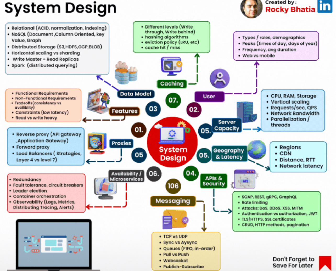 Electronic Device Technology Display Device DevOps diagram