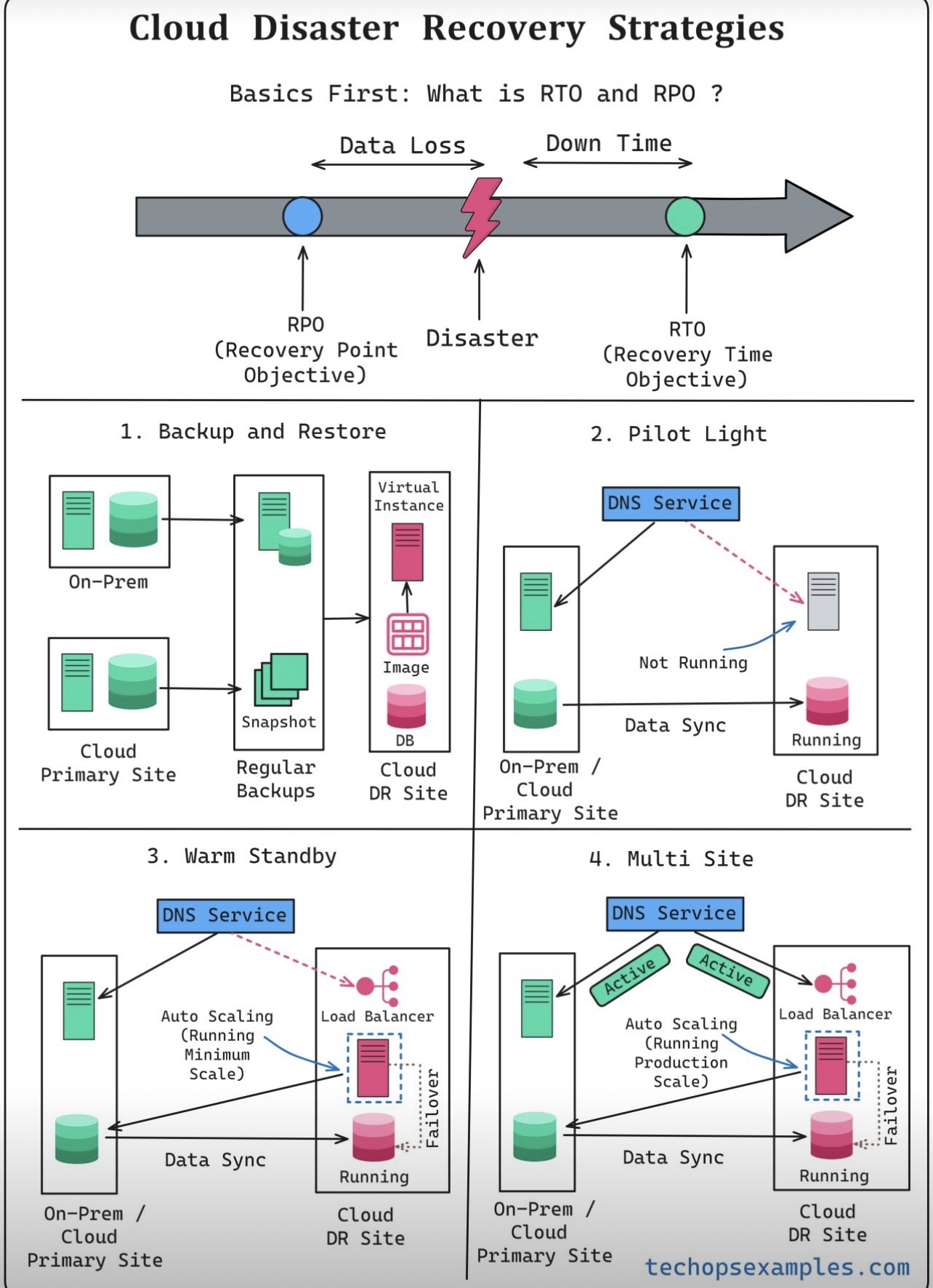 Font Diagram DevOps diagram