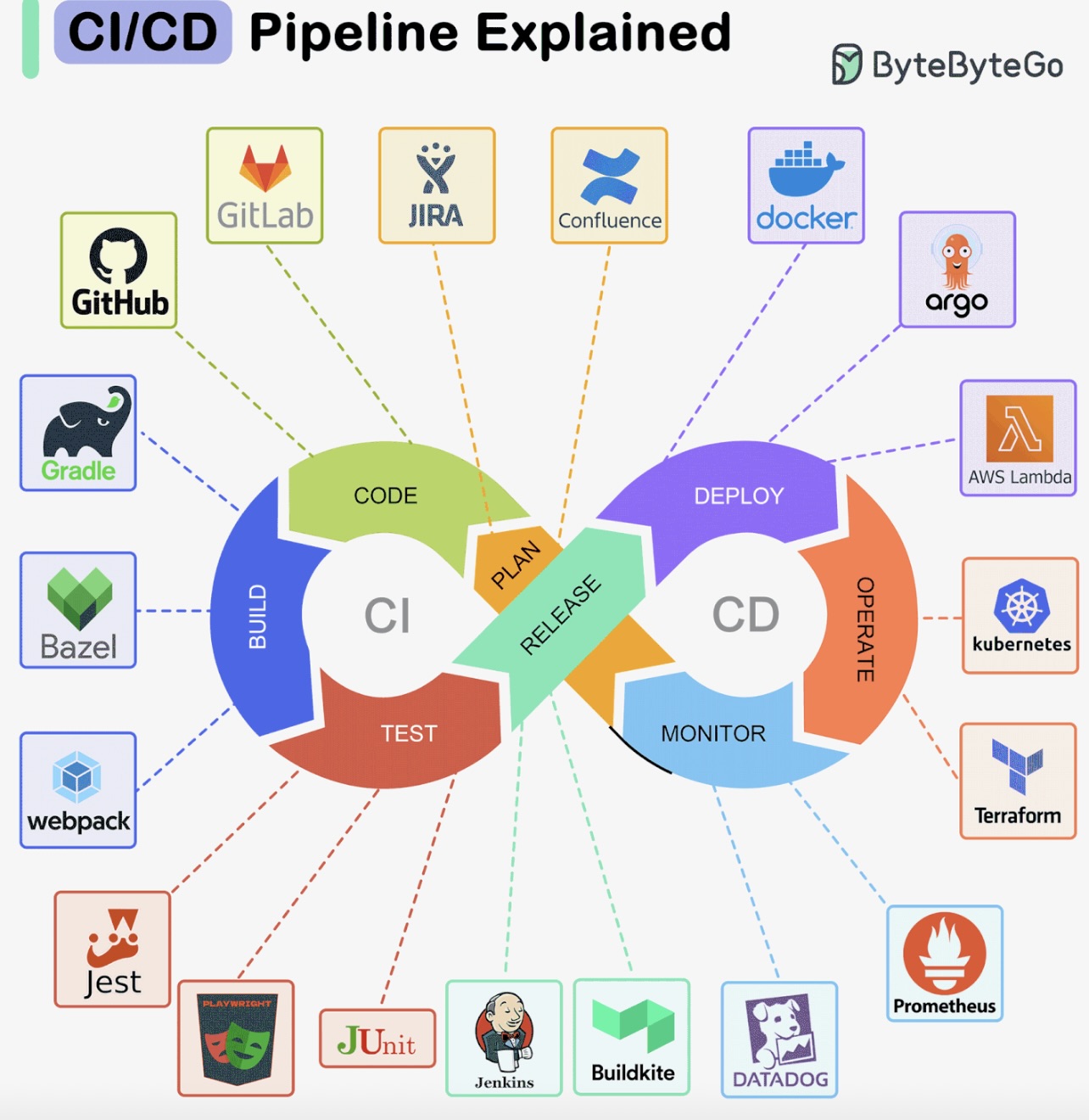 Font Diagram Logo DevOps diagram