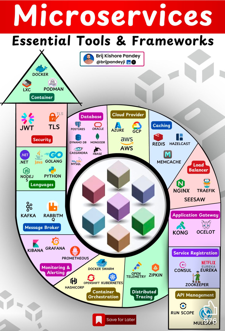 Font Diagram Number DevOps diagram
