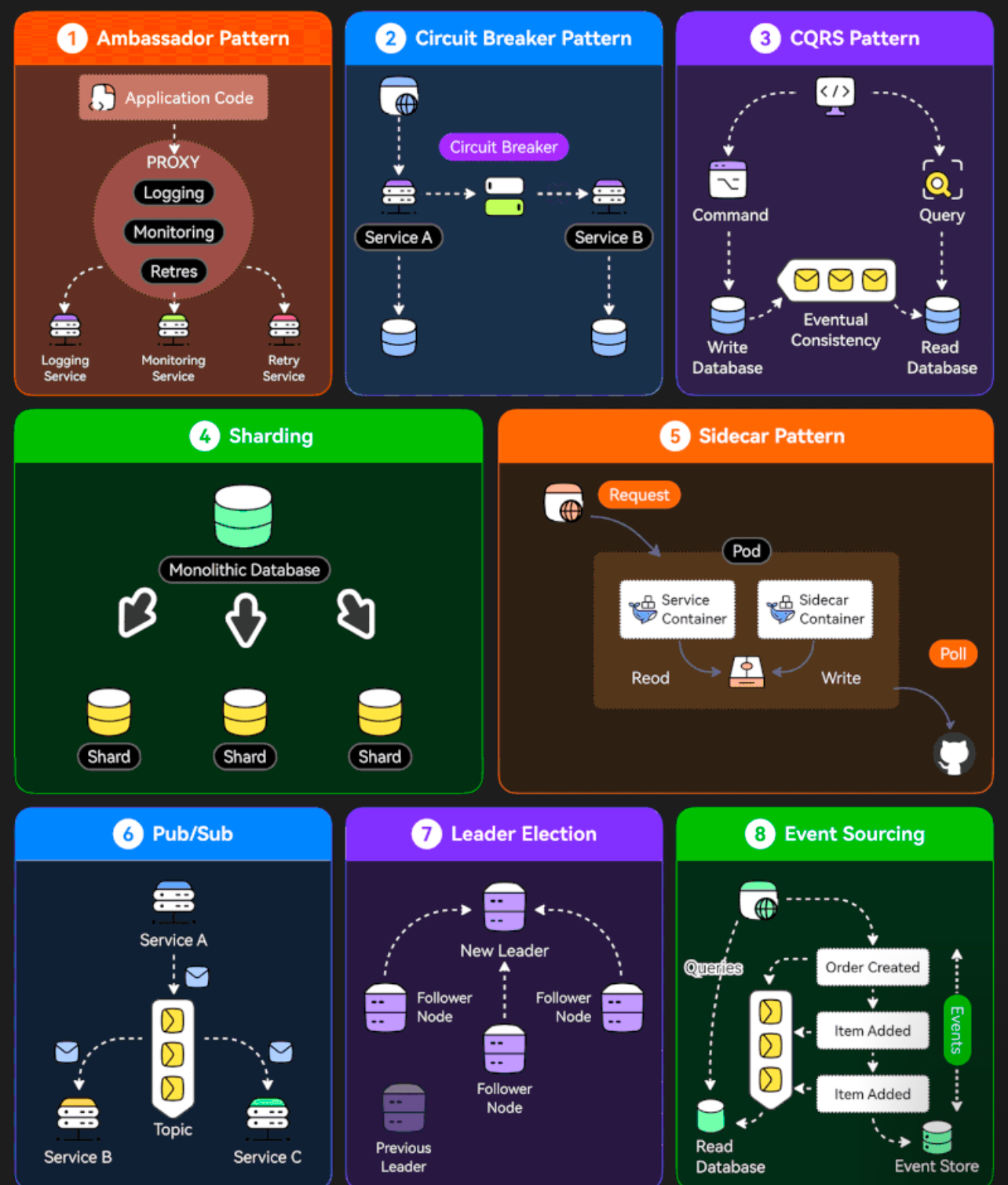 Font Diagram Screenshot DevOps diagram