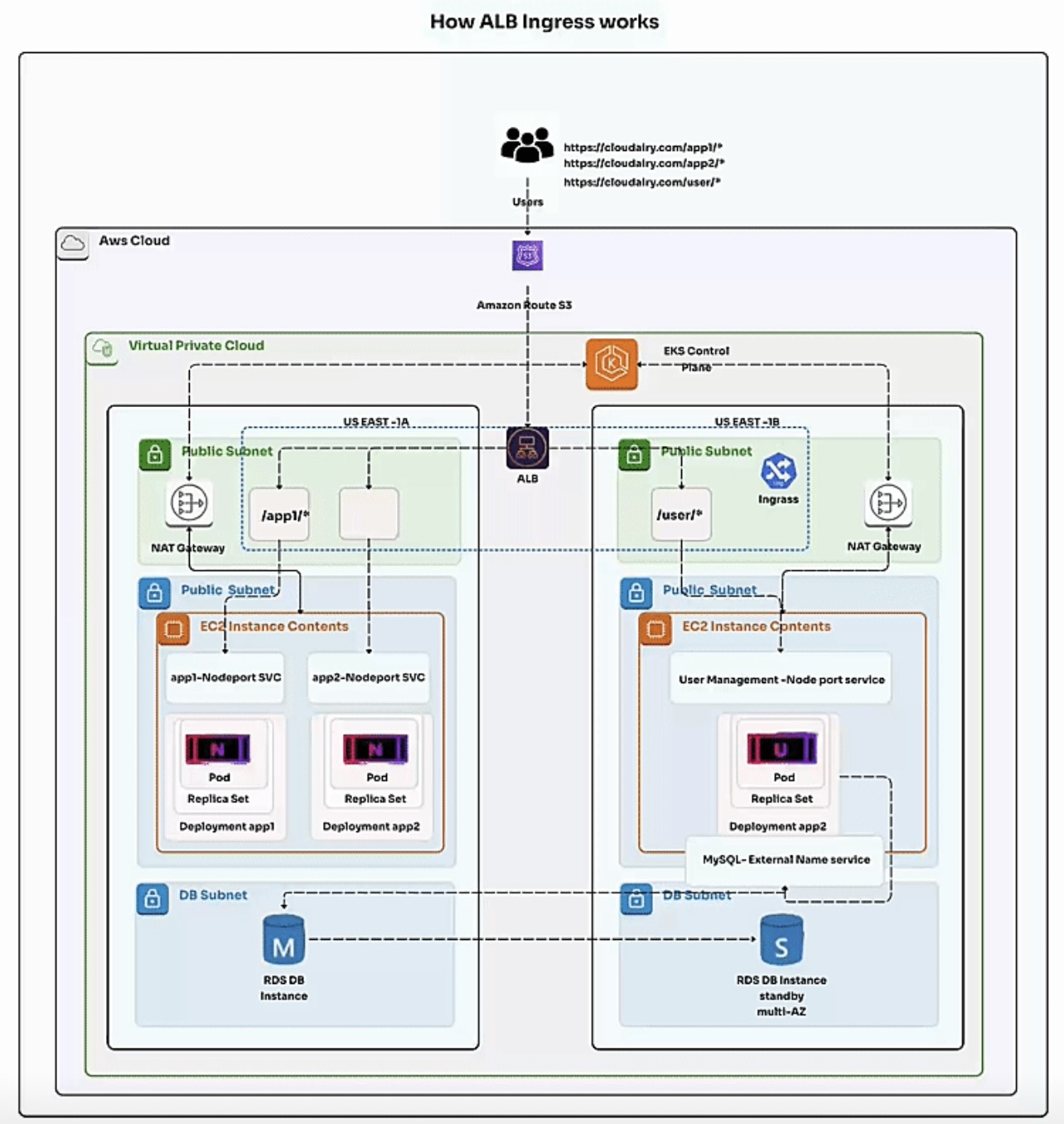 Font Diagram Screenshot 1 DevOps diagram