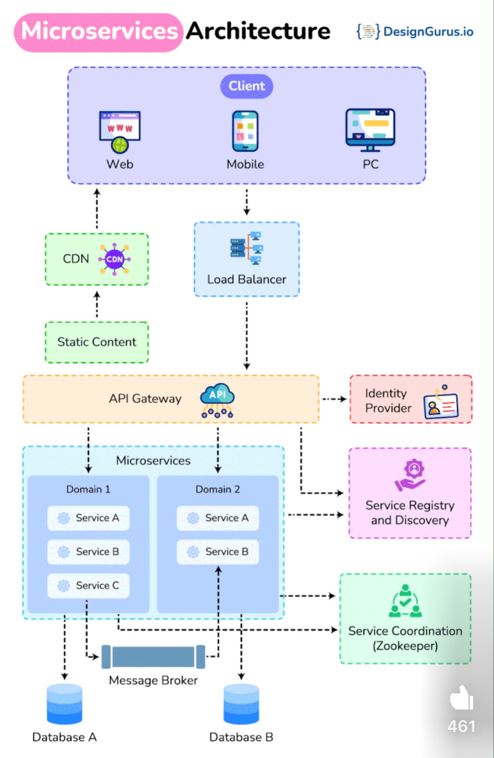 Font Diagram Screenshot 10 DevOps diagram