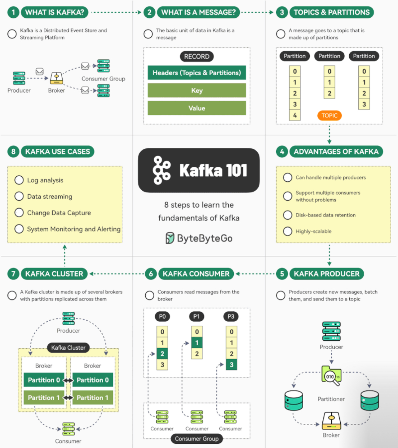 Font Diagram Screenshot 11 DevOps diagram