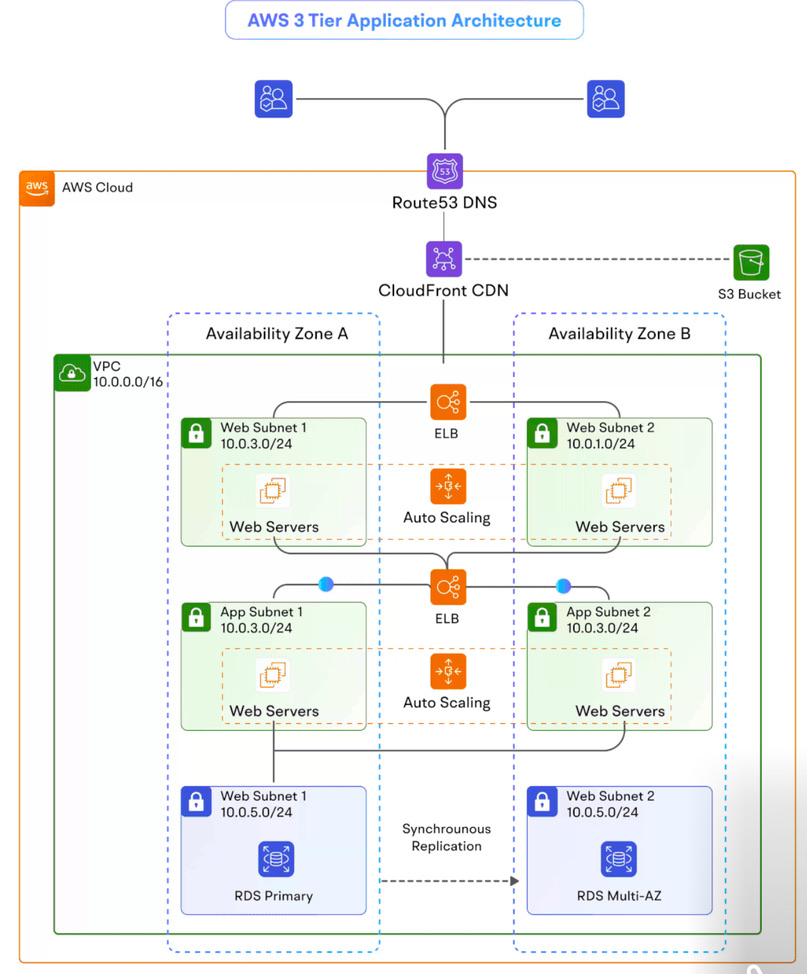 Font Diagram Screenshot 12 DevOps diagram