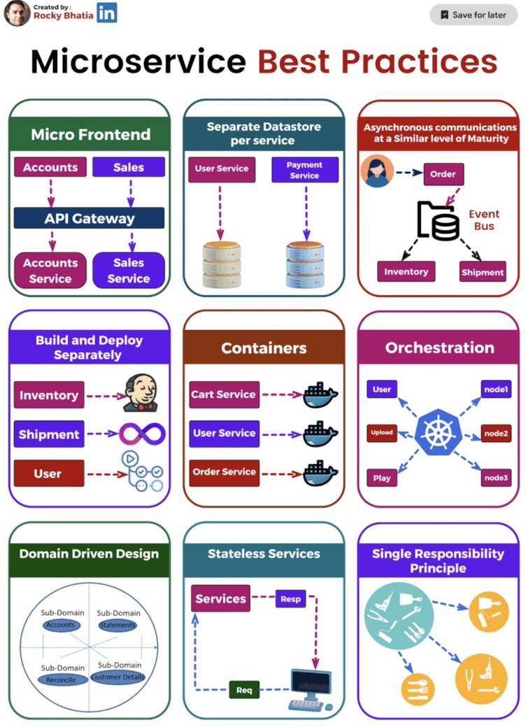 Font Diagram Screenshot 13 DevOps diagram