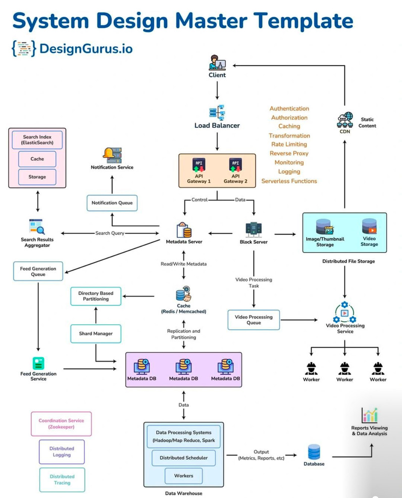 Font Diagram Screenshot 14 DevOps diagram
