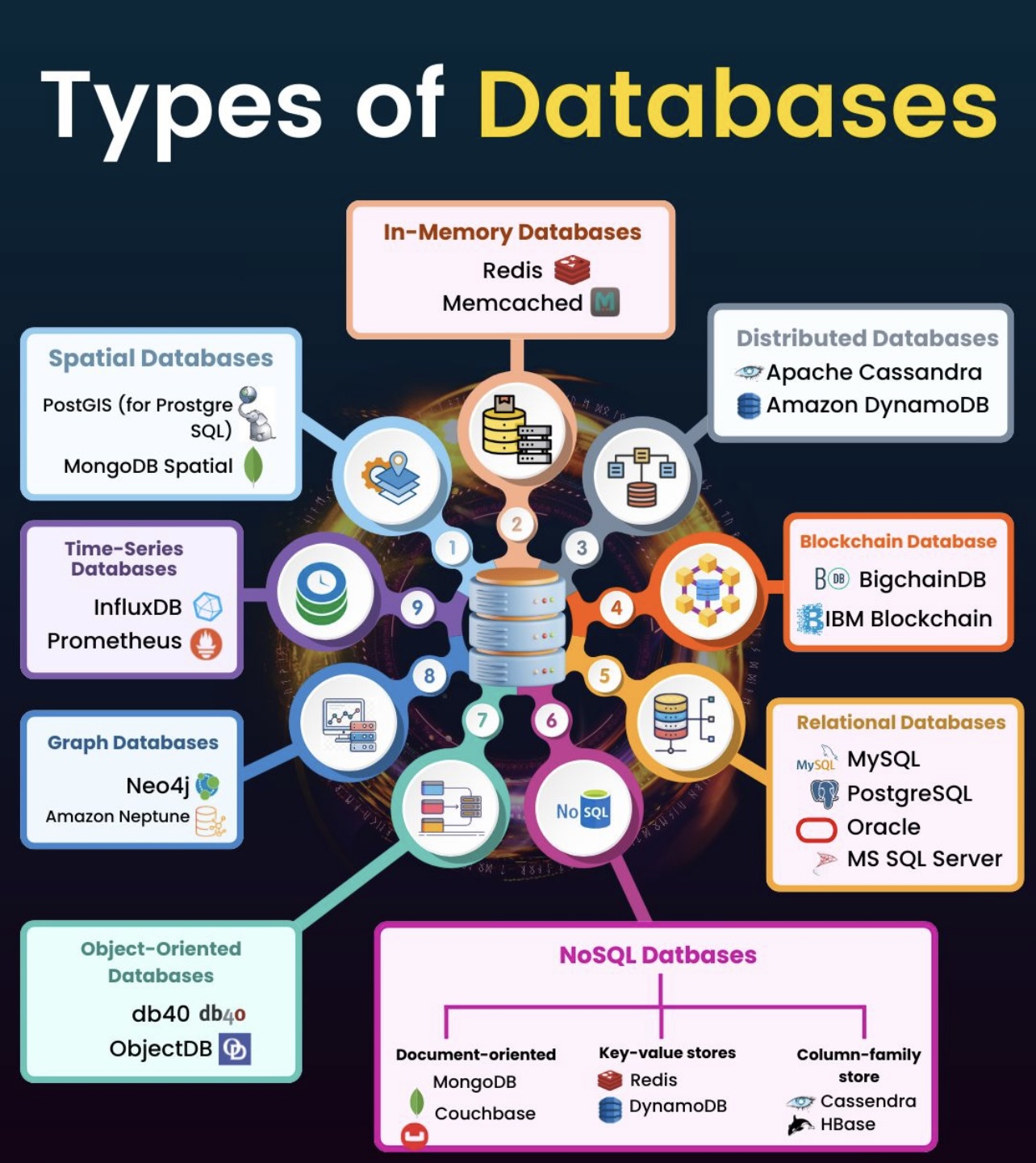 Font Diagram Screenshot 15 DevOps diagram