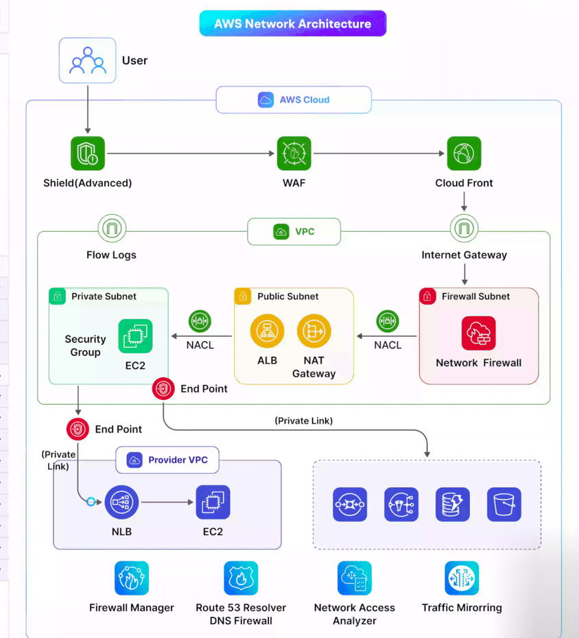 Font Diagram Screenshot 16 DevOps diagram