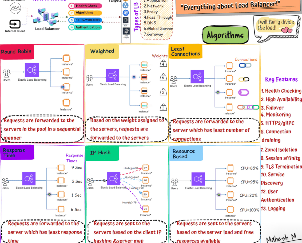 Font Diagram Screenshot 17 DevOps diagram