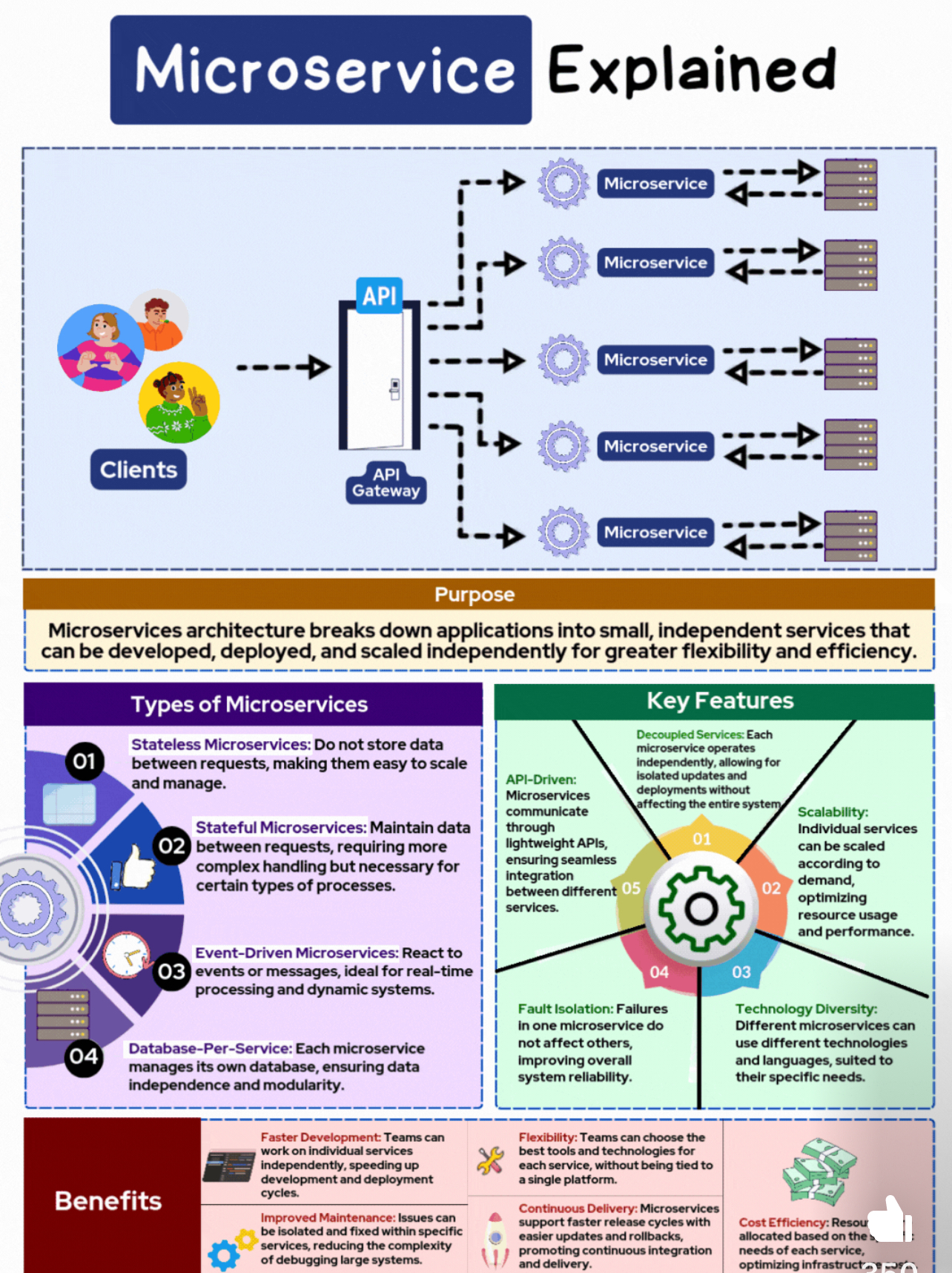 Font Diagram Screenshot 18 DevOps diagram