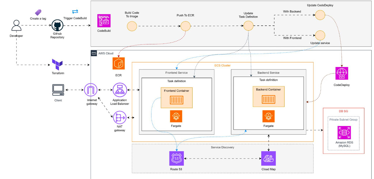 Font Diagram Screenshot 19 DevOps diagram