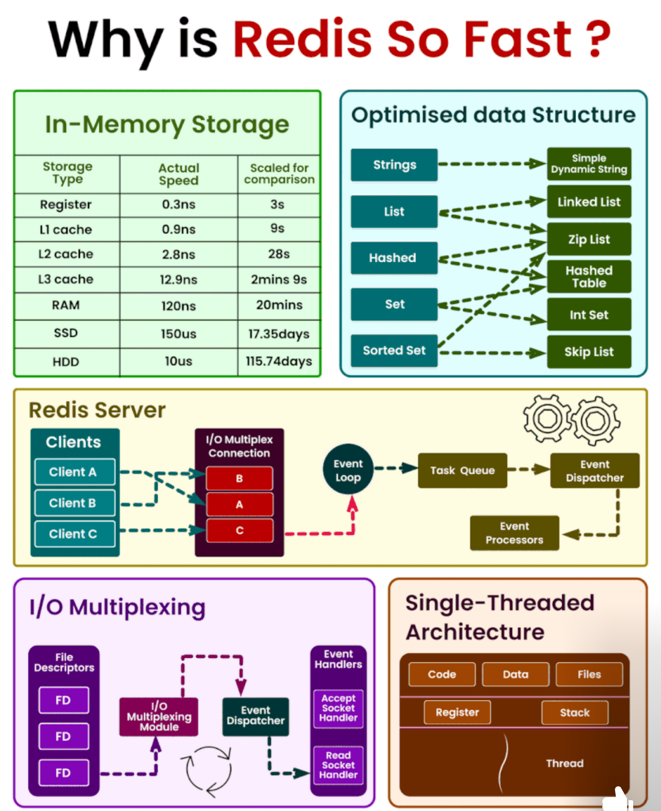 Font Diagram Screenshot 20 DevOps diagram