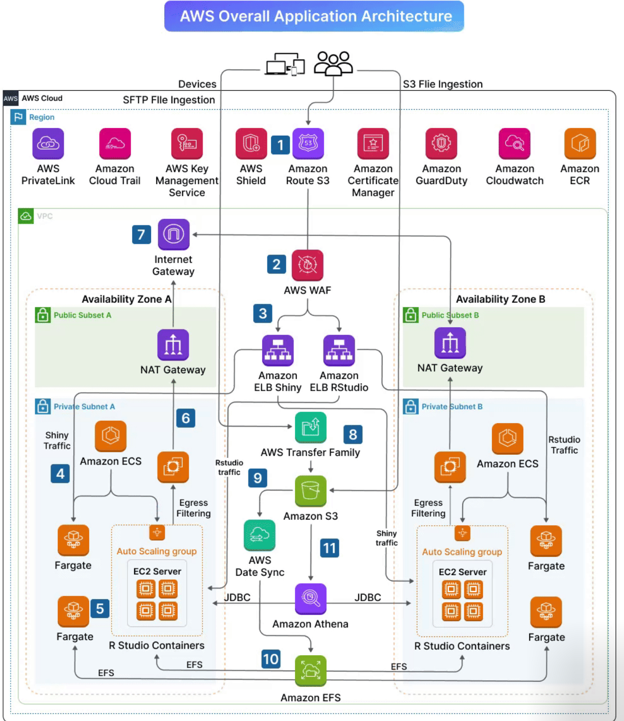 Font Diagram Screenshot 21 DevOps diagram