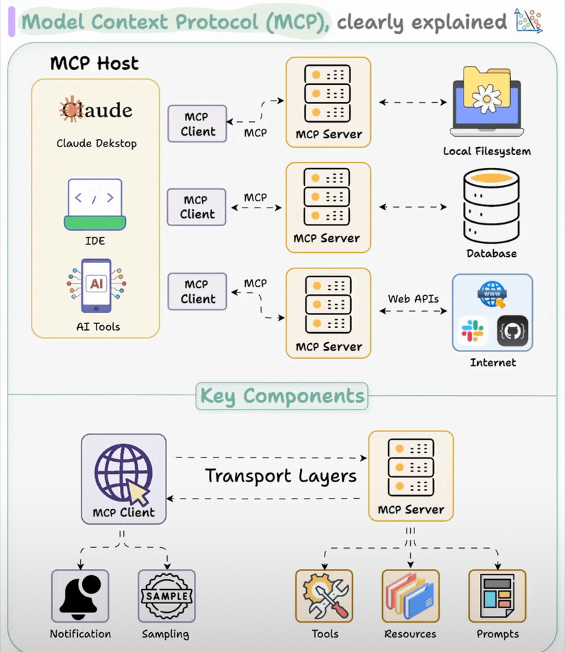 Font Diagram Screenshot 22 DevOps diagram