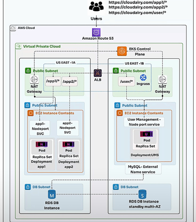 Font Diagram Screenshot 23 DevOps diagram