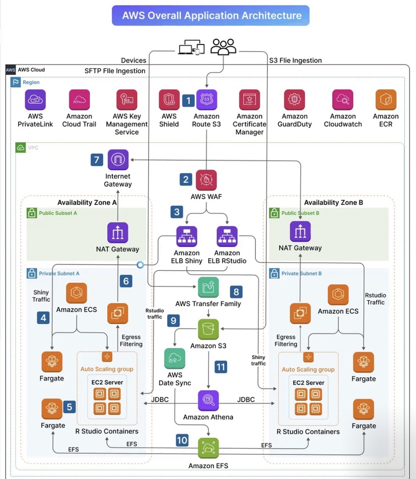 Font Diagram Screenshot 3 DevOps diagram